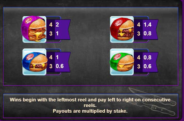 Burgers slot game rules